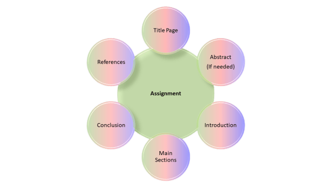 Structure of Assignment with Logo