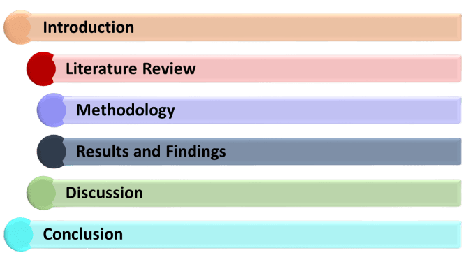 Structure of Dissertation with Logo