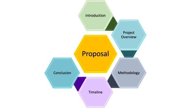 Structure of Proposal