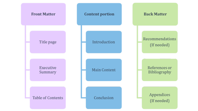Structure of Report