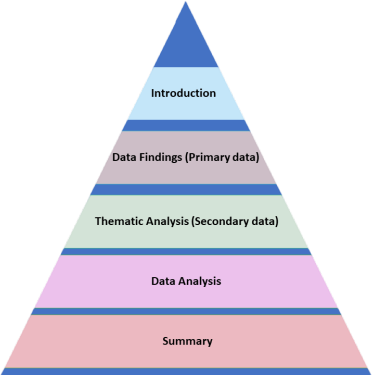 Structure of Dissertation Chapter 4 Findings and Analysis