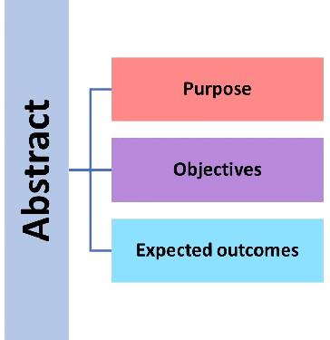Structure of Proposal Abstract​