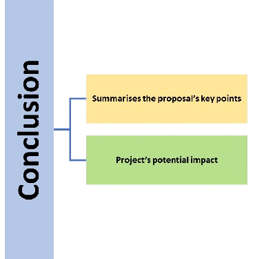 Structure of Proposal Conclusion​