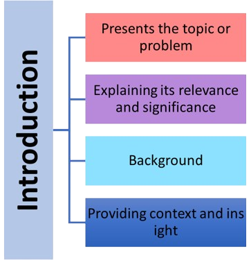 Structure of Proposal Introduction​