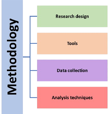 Structure of Proposal Methodology​