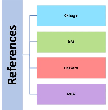 Proposal 8 Structure of Proposal References