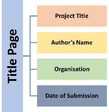 Proposal 1 Structure of Proposal Title Page