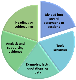 Structure of the assignment Chapter Main Section