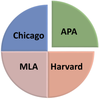 Structure of the assignment Chapter References​