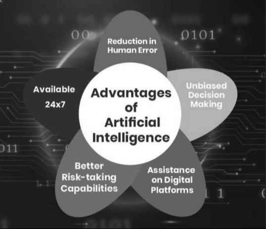 Advantages of AI in marketing