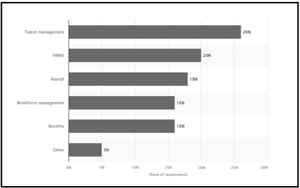 Employee Retention Strategy Of HRM In Ahnaizn Business Group 4 Application of HRM