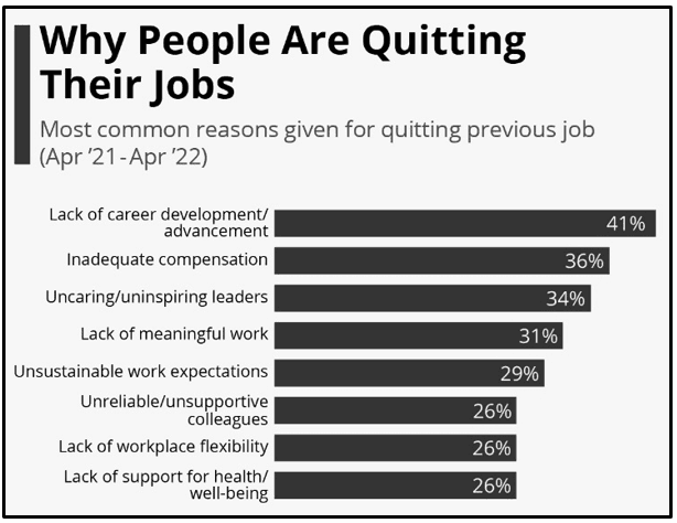 Employee Retention Strategy Of HRM In Ahnaizn Business Group 2 Challenges of employee retention