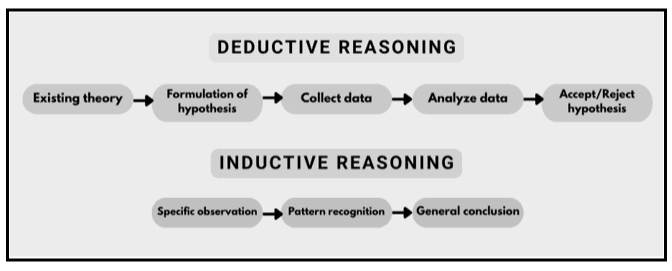 Employee Retention Strategy Of HRM In Ahnaizn Business Group 9 Comparison between inductive and deductive approach