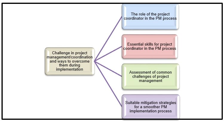 Conceptual framework