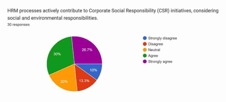Employee Retention Strategy Of HRM In Ahnaizn Business Group 16 Corporate Social Responsibility Initiatives