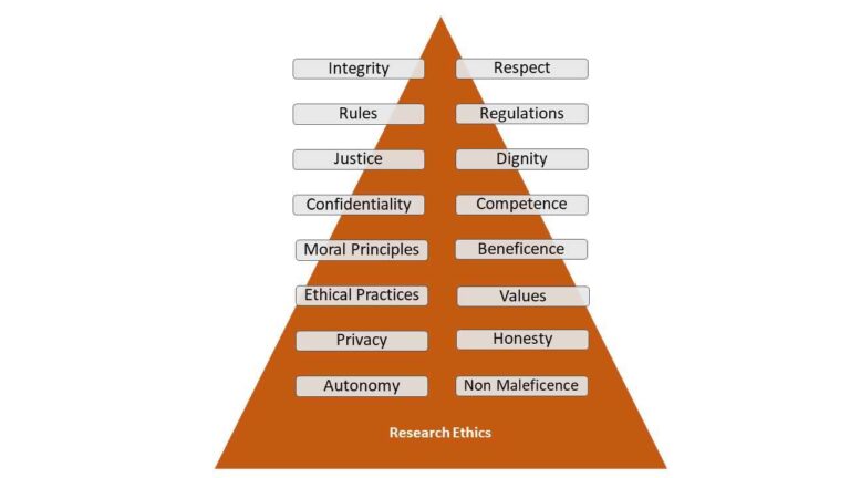 Employee Retention Strategy Of HRM In Ahnaizn Business Group 11 Ethical considerations