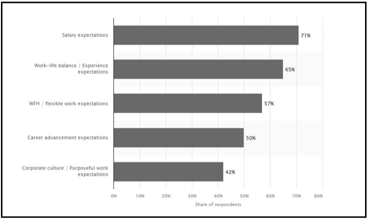 Employee Retention Strategy Of HRM In Ahnaizn Business Group 6 Factors associated with retention and recruitment challenges