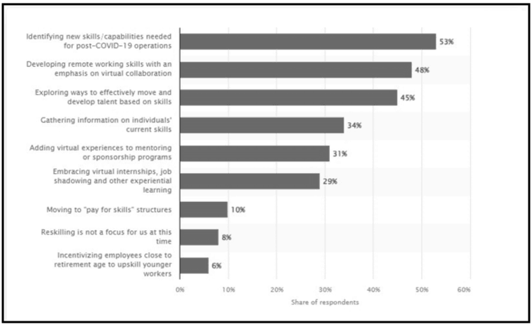 Employee Retention Strategy Of HRM In Ahnaizn Business Group 5 Functions of HRM