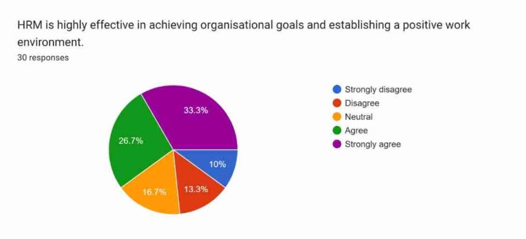Employee Retention Strategy Of HRM In Ahnaizn Business Group 15 Organisational goals and work environment
