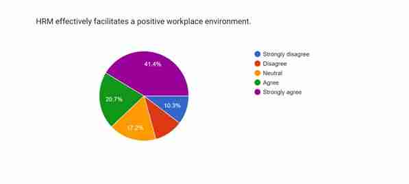 Employee Retention Strategy Of HRM In Ahnaizn Business Group 18 Positive work environment