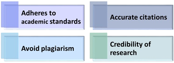 Process of Referencing