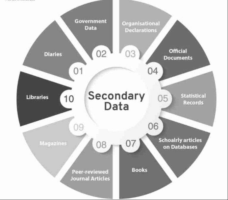 Secondary data collection sources