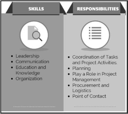 Skills and responsibilities of project coordinators-modified (1)