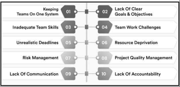 Skills and responsibilities of project coordinators-modified