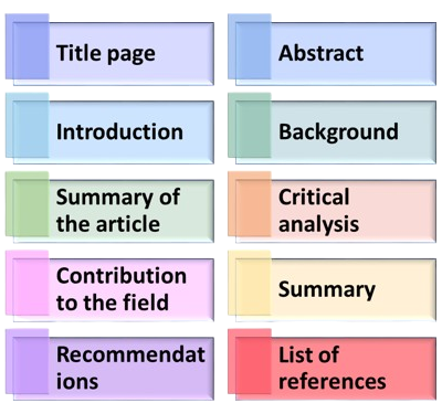 Structure of Article Review