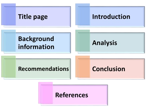 Structure of Case Study