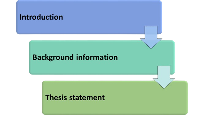 Structure of Essay Introduction​