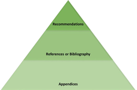 Structure of Report Back Matter