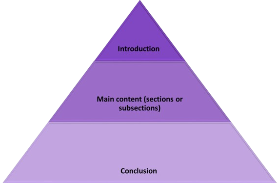 Structure of Report Content Portion