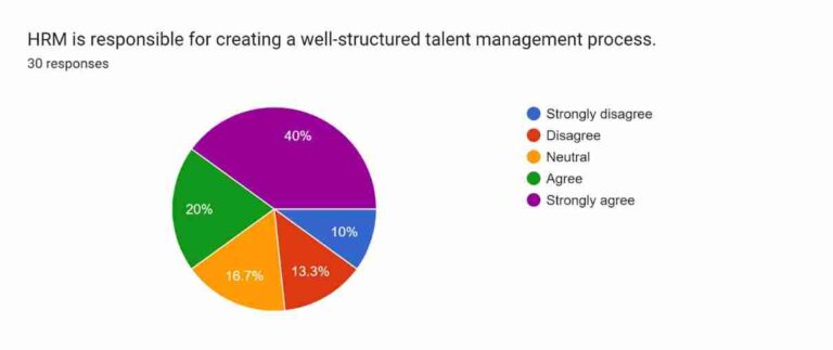 Employee Retention Strategy Of HRM In Ahnaizn Business Group 21 Well-structured talent management process
