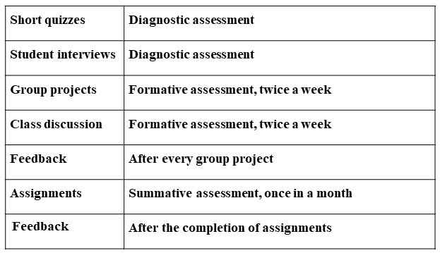 Activity plan