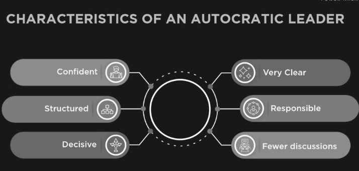 Leadership Development 2 Autocratic leadership