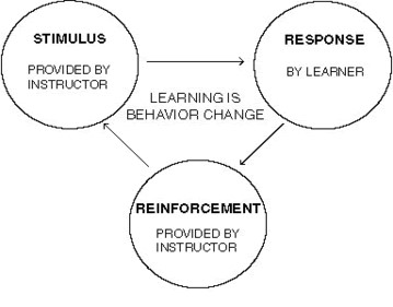 Behaviourism