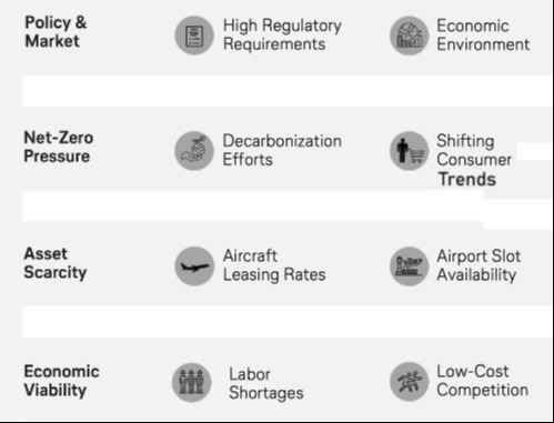 Effectiveness of Training and Development in the Airline Industry 2 Challenges of the Airline industry