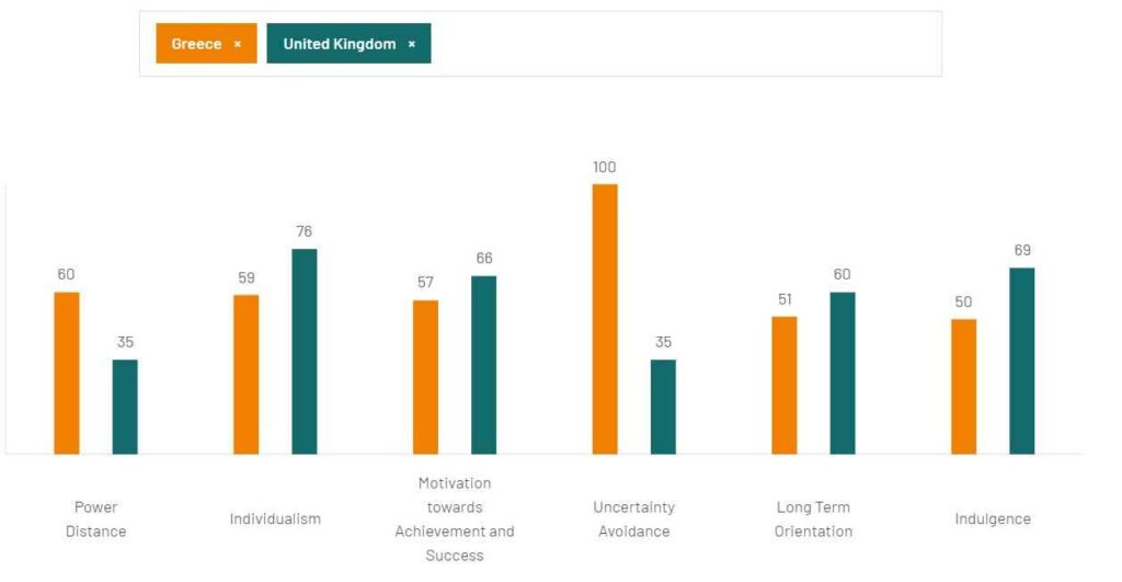 Enhancing Cultural Awareness in the Workplace 3 Comparison of the UK and Greece
