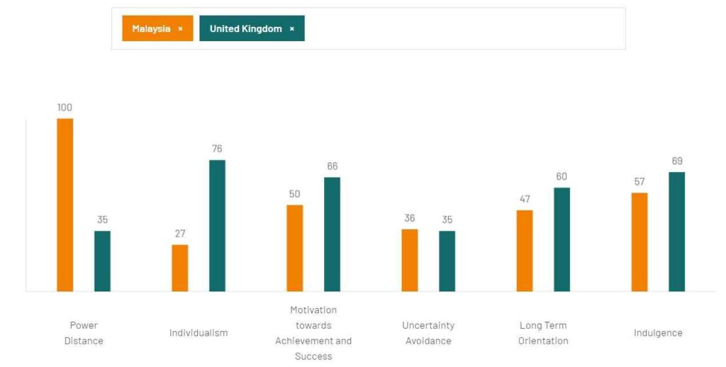 Enhancing Cultural Awareness in the Workplace 1 Comparison of the UK and Malaysia