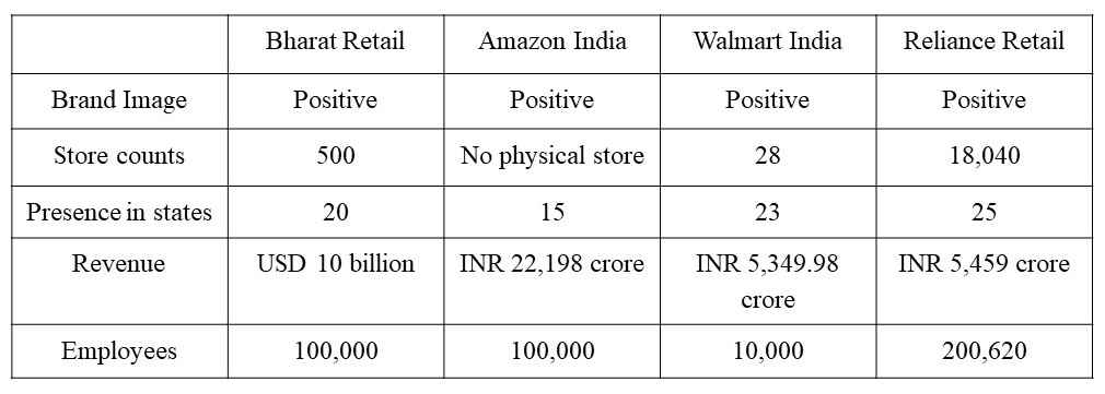 Competitor Analysis