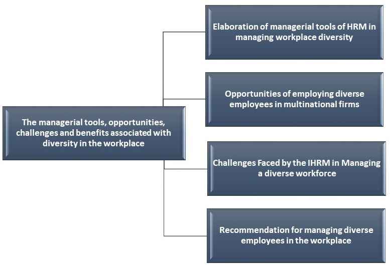 Conceptual framework