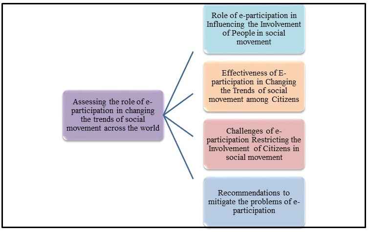 Conceptual framework