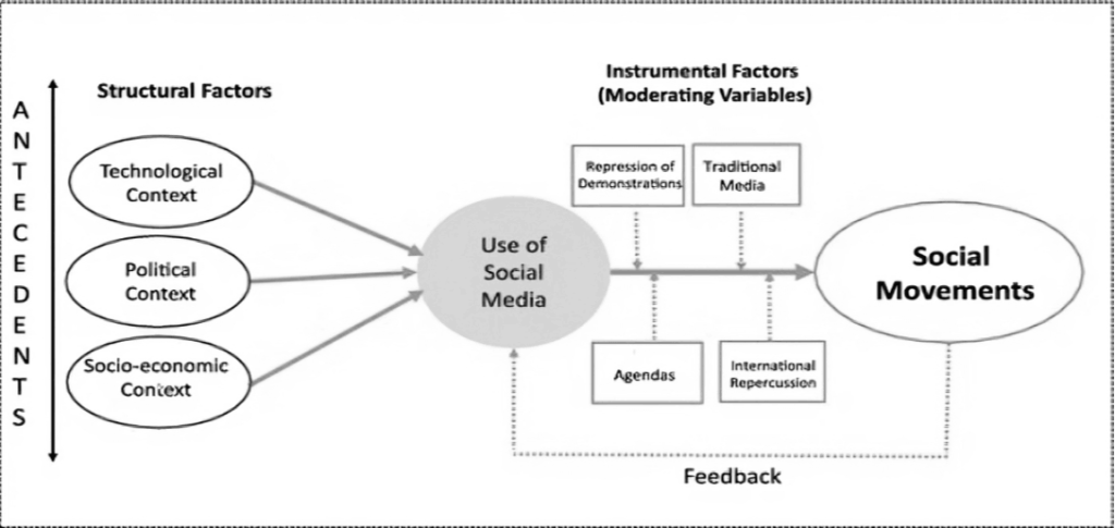 Impact of e-participation in changing trends