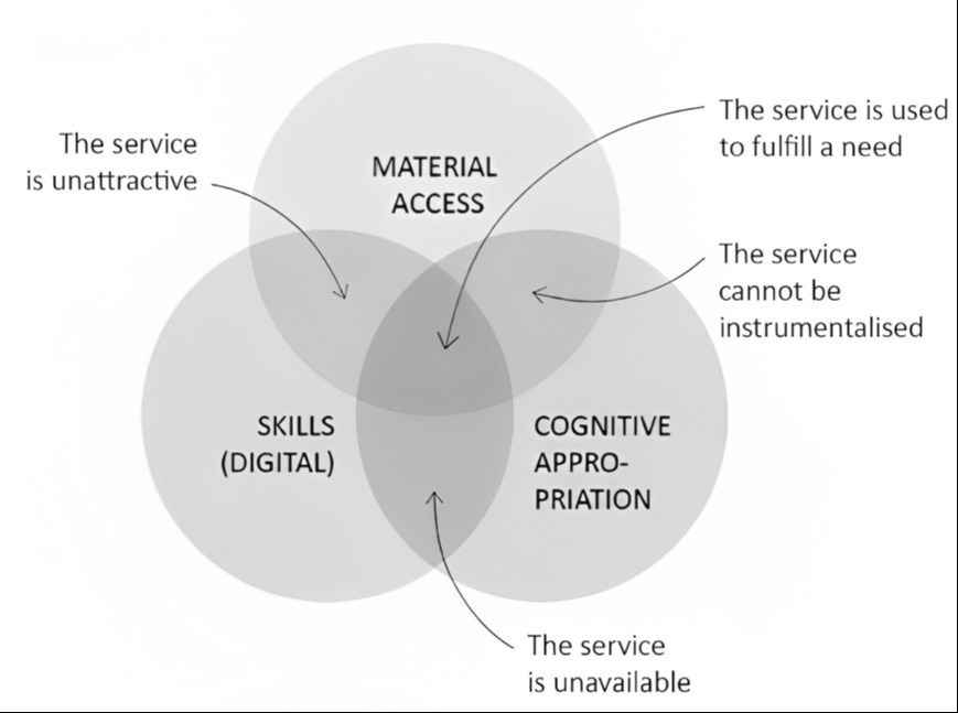 Mitigation strategy for e-participation