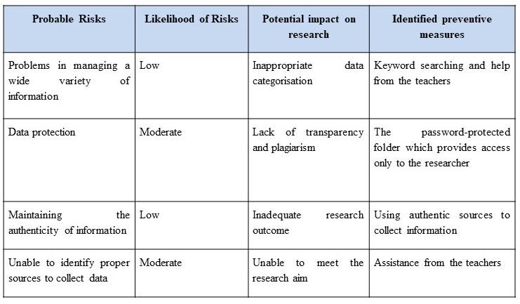 Risk matrix