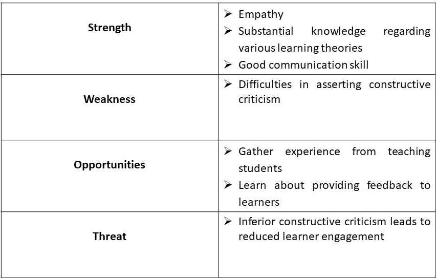 SWOT Table