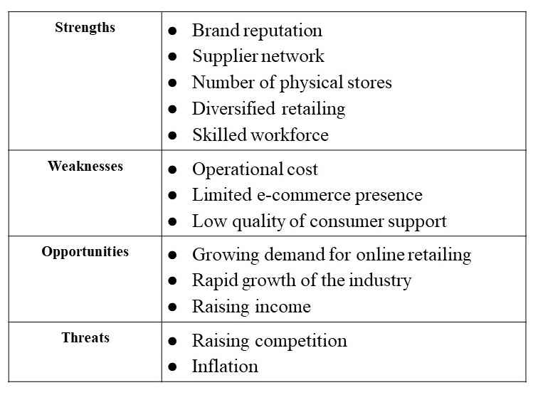 SWOT analysis