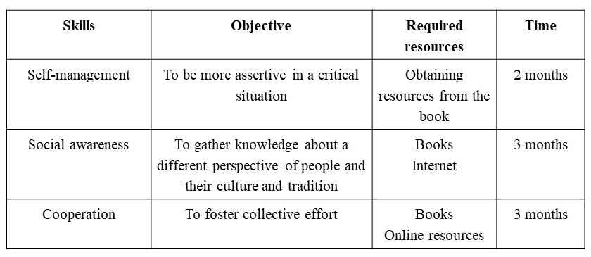 Self-development plan