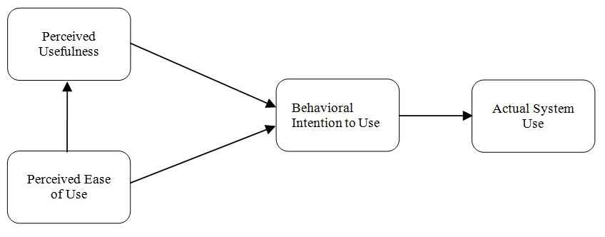 Technology Acceptance Model_11zon